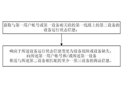 一种广告投放方法、装置及系统