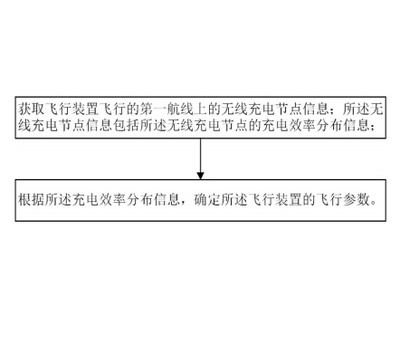 一种空中充电飞行装置的控制方法及装置