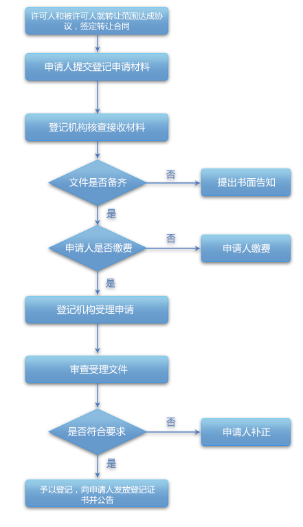 著作权转让.png