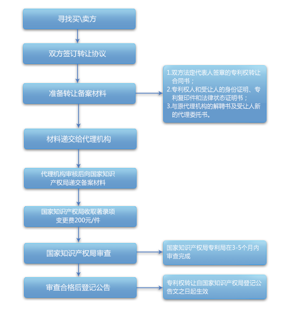专利转让.png