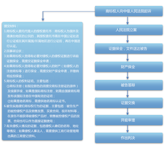 商标侵权诉讼.png