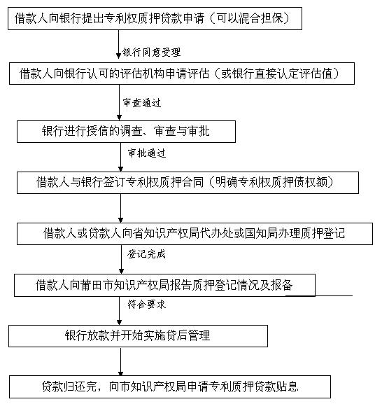 流程图.png