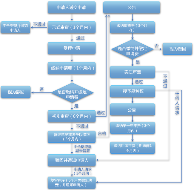 植物新品种.png