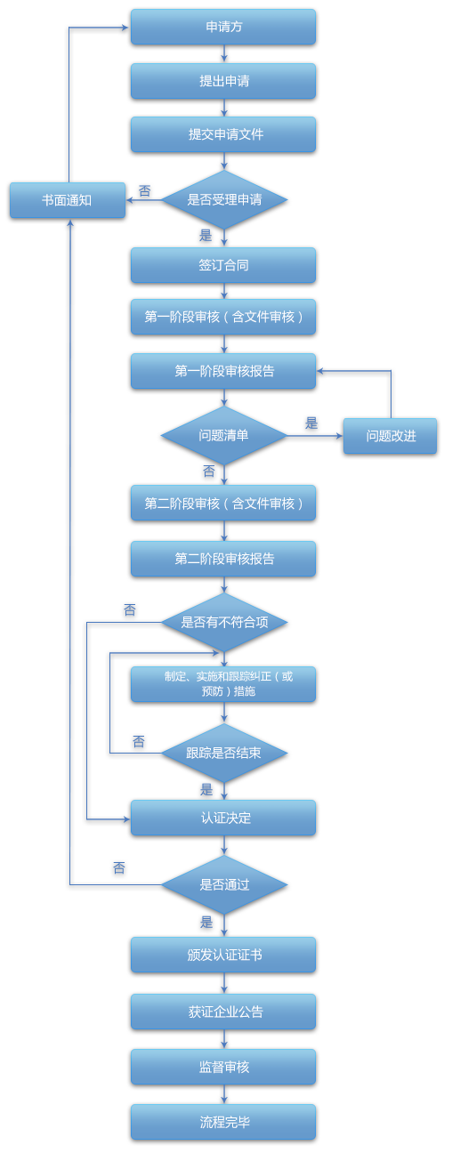 知产贯标.png